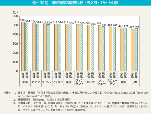 世界グラフアイコン