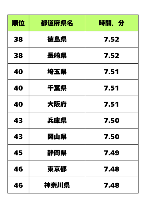 全国グラフアイコン